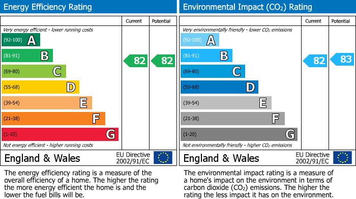 EPC Graph for Zeus Court, Yiewsley, West Drayton