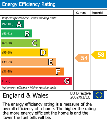 EPC Graph for Brooklyn House, 22 The Green, West Drayton